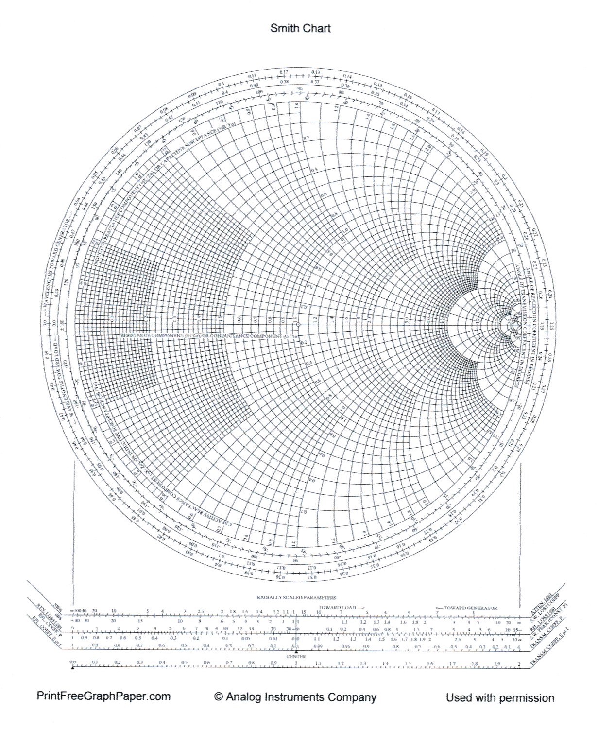 SmithChart